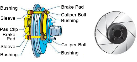Diagram of Brake Pads